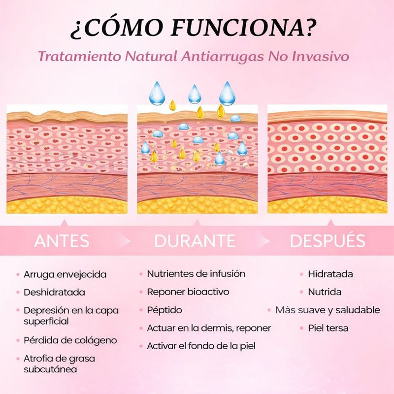 Pack de Parches Antiarrugas faciales